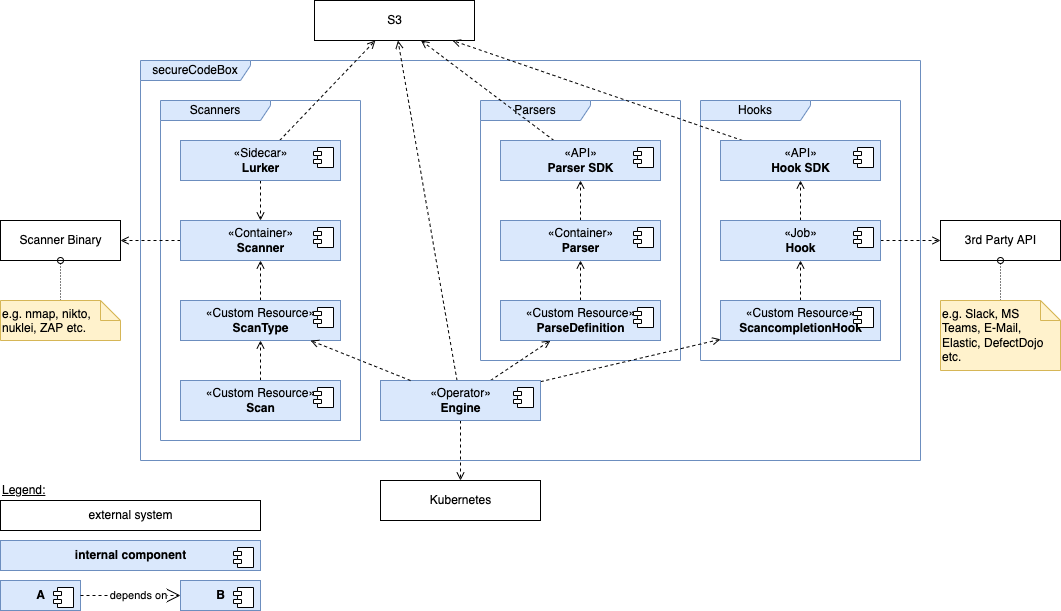 building blocks whitebox level one